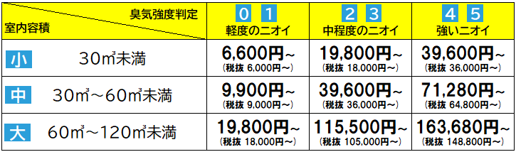 オゾン脱臭10%（家）.png