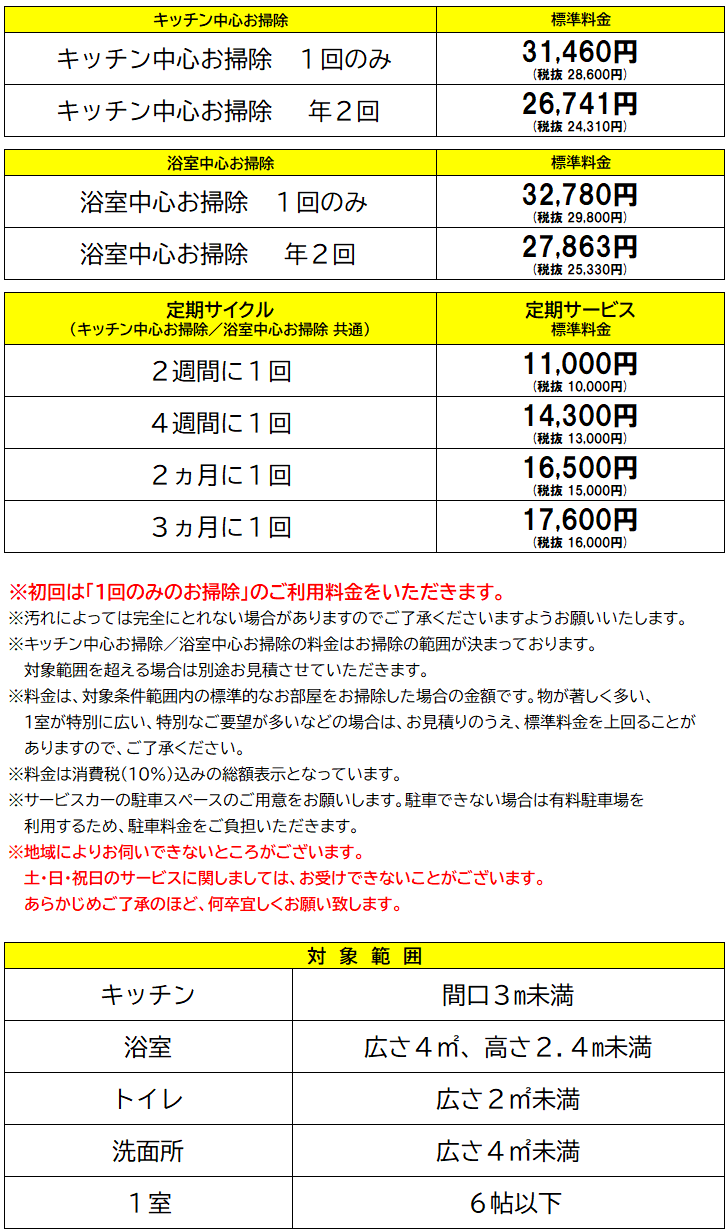 キッチン中心／浴室中心10%.png