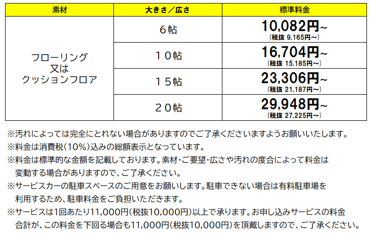 フロア10%.png
