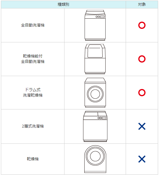対応対象洗濯機.png