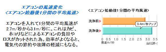 風速変化.jpg