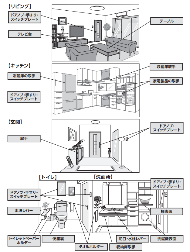 抗菌加工対象箇所.png