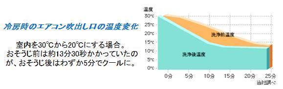 温度変化.jpg